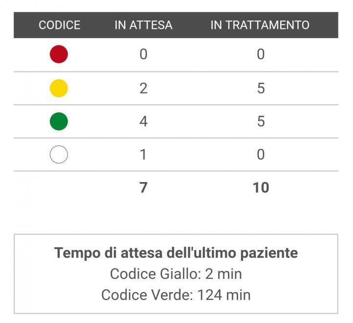 SCARICARE SALUTILE